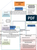 Mind Map Fully Edit