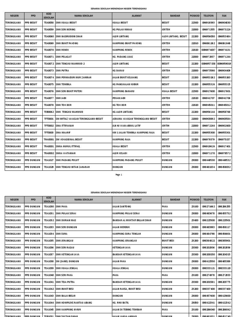 Terengganu M Pdf