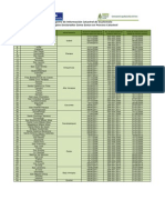 Municipios Declarados Como Zonas en Proceso Catastral PDF