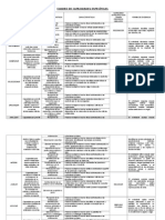 Cuadro de Capacidades Específicas