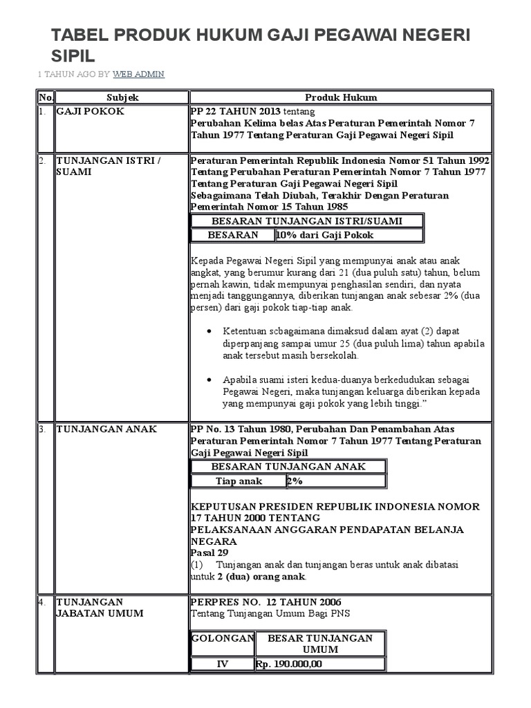 Tabel Produk Hukum Gaji Pegawai Negeri Sipil Web Admin