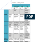 Curriculum Delivery Model