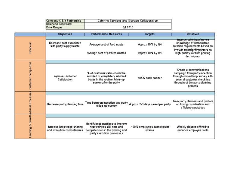 Partnership Balanced Scorecard Overview | PDF