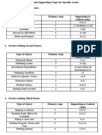 Which KP House Cusp for Prasna 5p