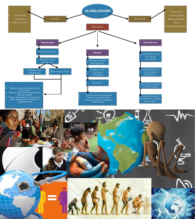 Mapa y Collage de la globalización