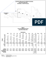 Migration Flow of Interprovinical 2013