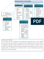 Enfoques y Evolución de La Calidad. 