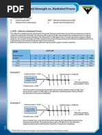 Field Strength Vs Radiated Power