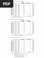 Texas LTC/CHL Crime Statistics (1996-2015)