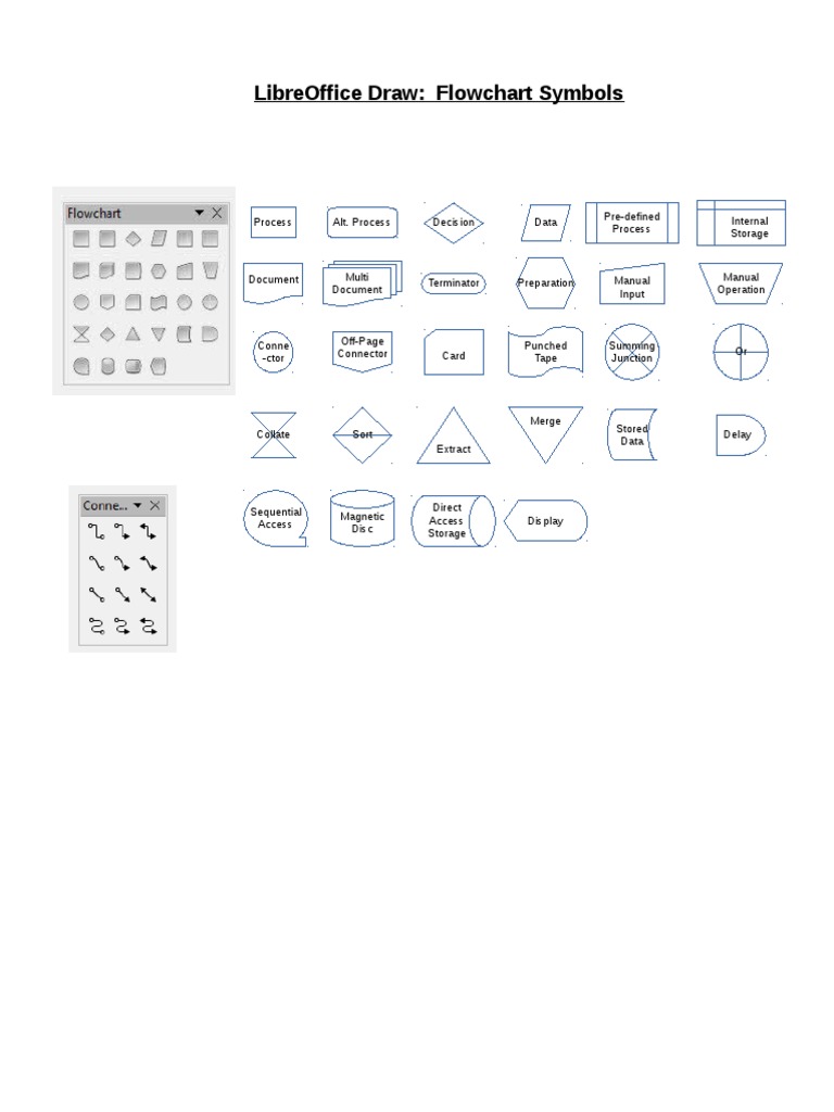 Libreoffice Draw: Flowchart Symbols | PDF