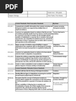 Title of Unit: Evolution Grade Level: 10th Grade Subject: Biology Time Frame: Five Weeks