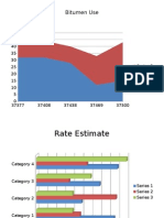 Bitumen Usage