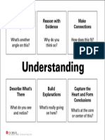 Understanding: Consider Different Viewpoints Reason With Evidence Make Connections