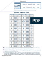 CB Band Frequency Chart PDF