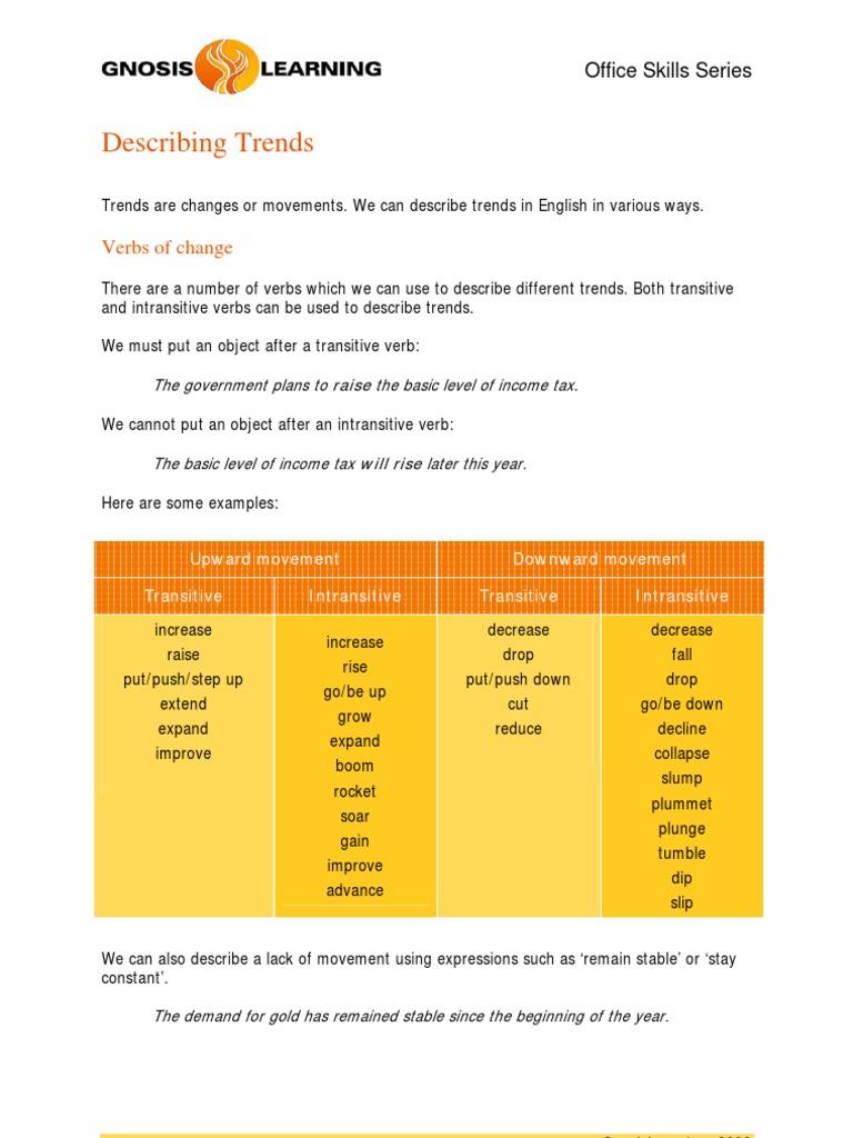 Describing Trends Verbs of change Verb Syntax