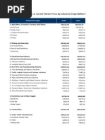 Gross Domestic Product at Current Market Prices by Industrial Origin (Billion Rupiahs), 2004-2013