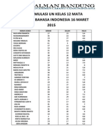 Hasil Simulasi UN 1 Bahasa Indonesia