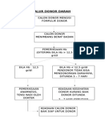 Alur Donor Darah