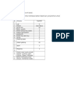 Keperluan Bahan Untuk Membina Model