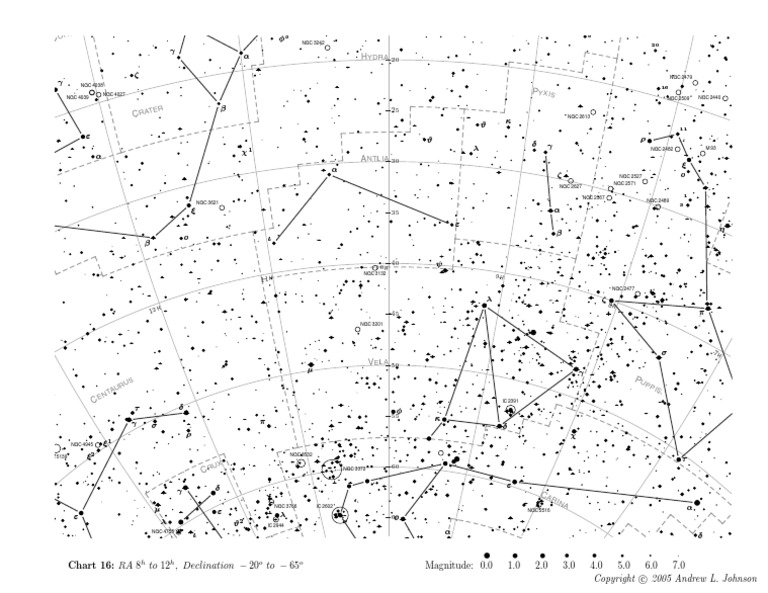 Chart 16 | PDF