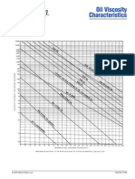 Oil Viscosity Characteristics: © 2010 Velcon Filters, LLC. 1533-R2 07/93