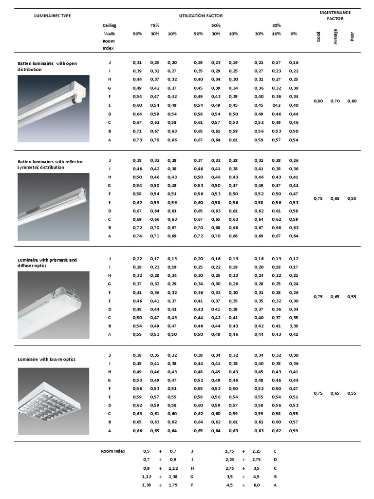 Utilization Factor For Typical Luminaires PDF