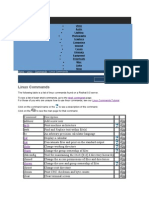 Linux Commands: Command Description