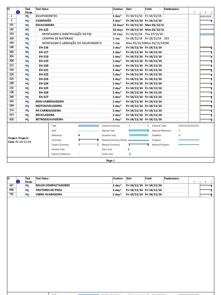 Equipment Task Schedule Overview | PDF