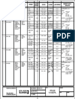 Analisis Fungsional Model