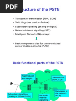 Presentation On SDH Vs SS7