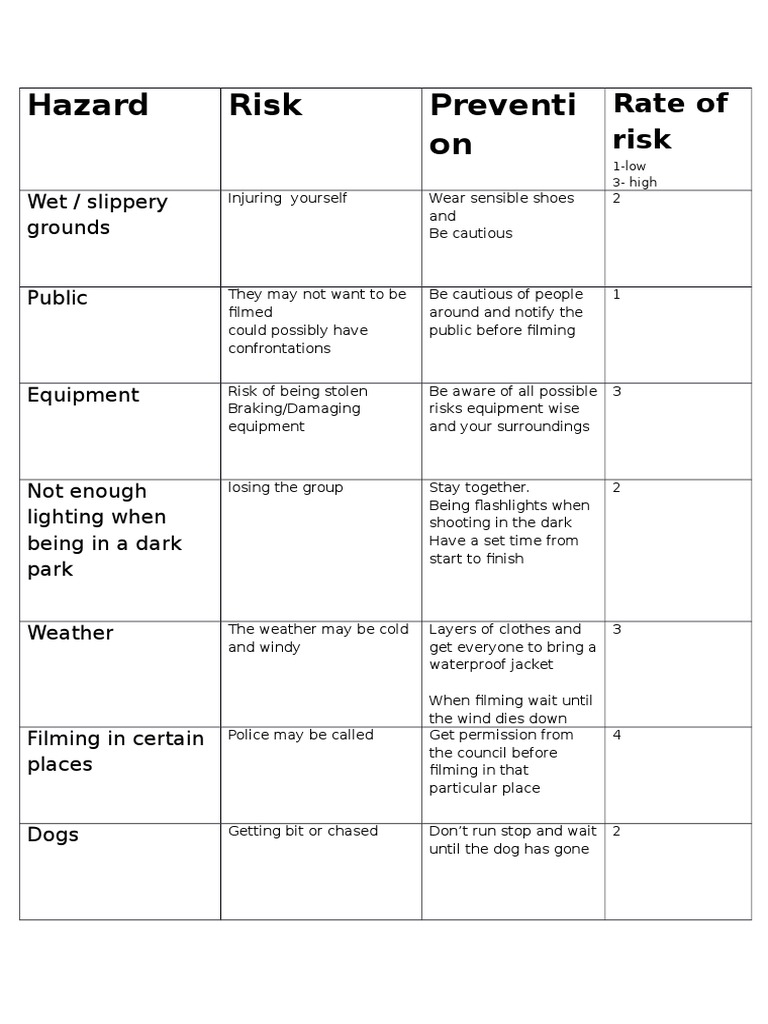 Filming Safety Risks and Precautions | PDF