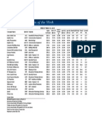 BetterInvesting Weekly Stock Screen 3-16-15