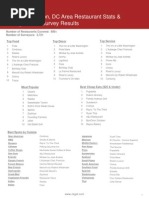 Download 2015 Washington DC Restaurants Results_ Dining Trends_Final by Tony Walton SN259039245 doc pdf