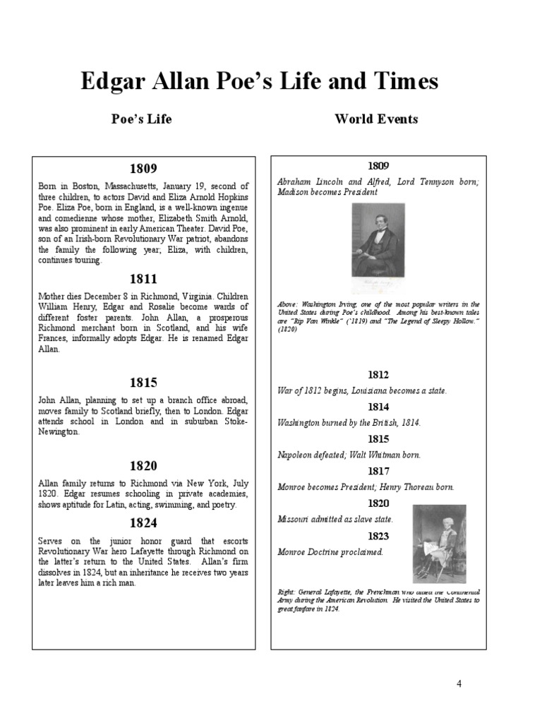 Poes Timeline Edgar Allan Poe The Raven