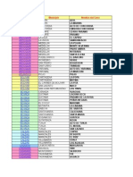 Listado de Los Principales Cubrimientos de Cerros