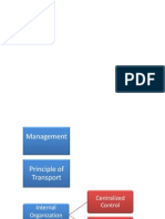 Transportation Internal Organization