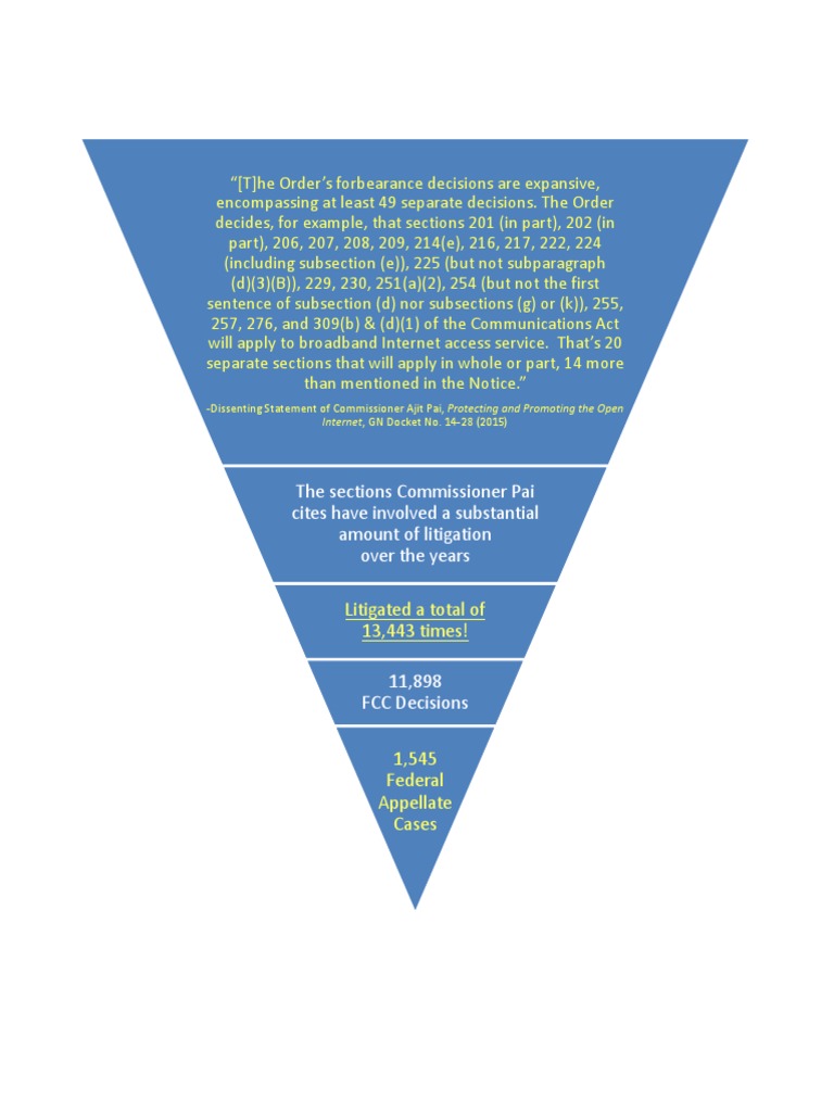 FCC Order Forbearance Analysis | PDF | Home & Garden