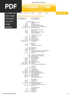 Blender 3D Hotkeys and Shortcuts