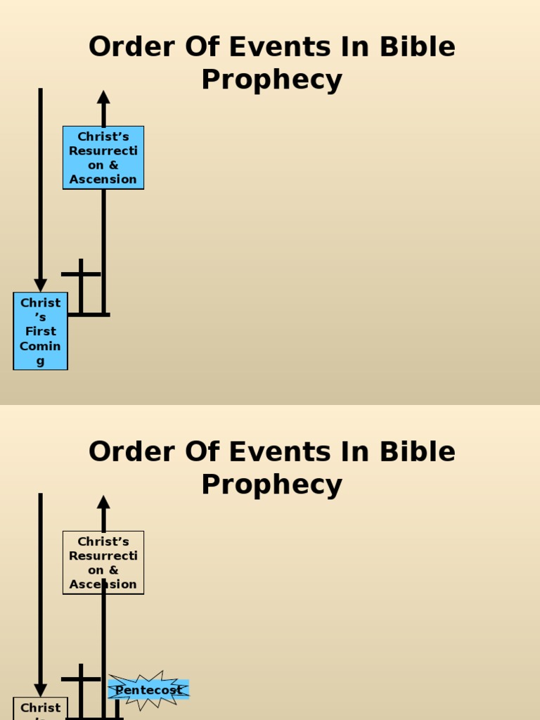 Rapture and End Times Timeline | PDF | Rapture | Great Tribulation