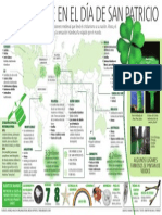 INFOGRAFÍA: Día de San Patricio