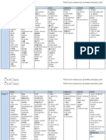 EAS310 Midterm Notes.pdf