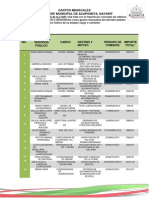 Lista de Importe de Viaticos Finales Del Mes de Enero