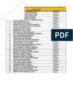 Lista de Candidatos Diputados Locales MR y RP