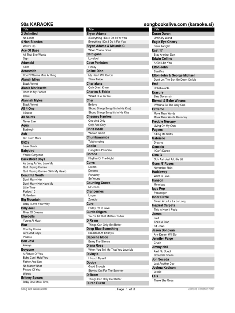 90s Karaoke.pdf Popular Music Musicians