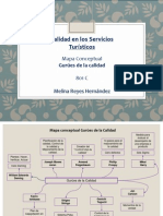 Mapa Conceptual Gurúes de La Calidad