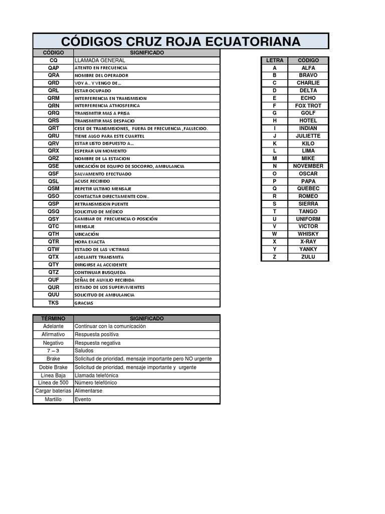 Codigos CRE PDF | PDF | Rtt | Enfermedades y trastornos