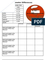 Diameter Differences