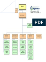 Organigrama Egemsa