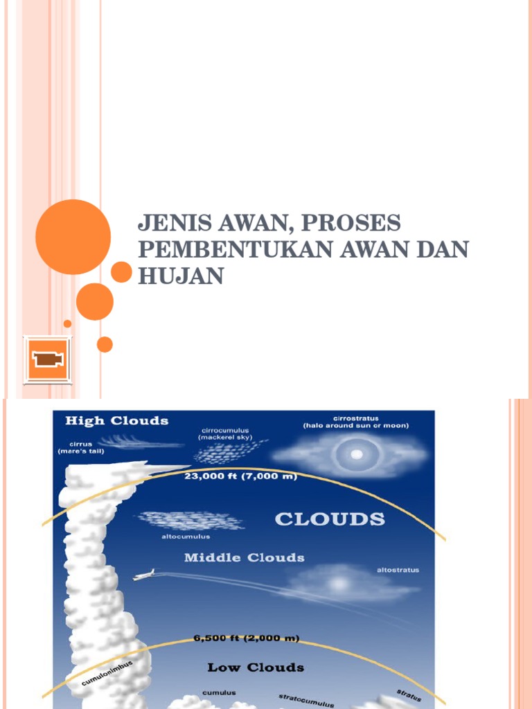 Proses Pembentukan Awan Dan Hujan