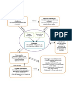 Codificacion Axial